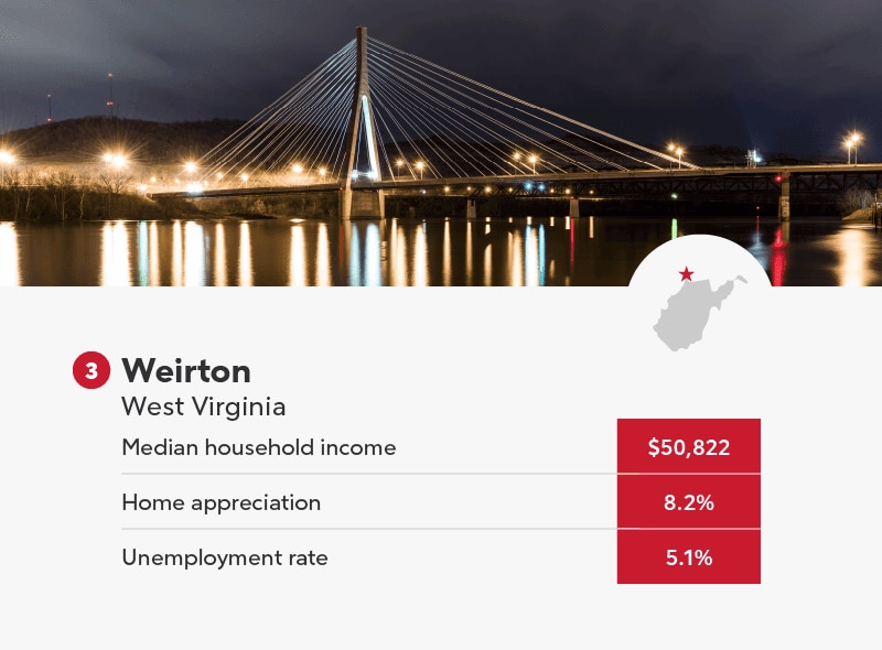 10 Most Promising Cities To Buy A House In 2023 Rocket Homes